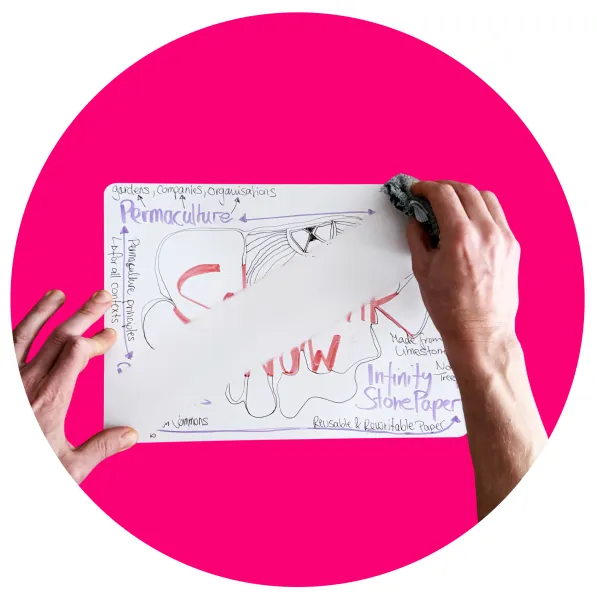A hand holds a sheet of paper with a diagram titled "Permaculture." The diagram shows connections between various elements such as "Infinity Stone Paper" and "WUW," linked with arrows and notes like "Permaculture principles for all contexts" and "Reusable and rewritable paper." The background is a pink circle.